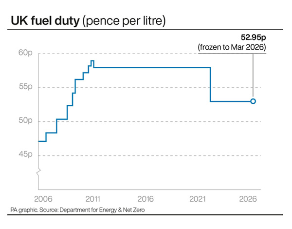 Fuel Tax Freeze Budget Oct 24.jpg